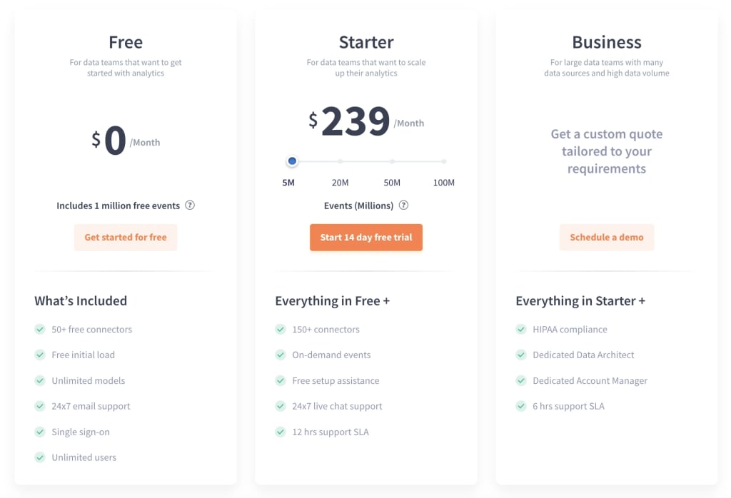 Hevo Data Pricing